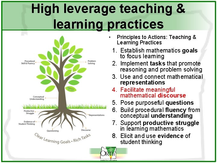 High leverage teaching & learning practices • Principles to Actions: Teaching & Learning Practices