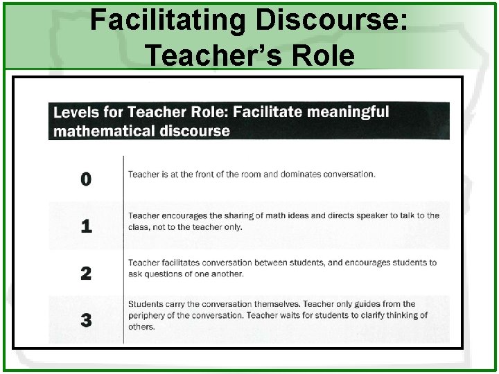 Facilitating Discourse: Teacher’s Role 