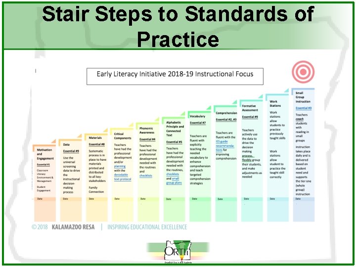 Stair Steps to Standards of Practice 
