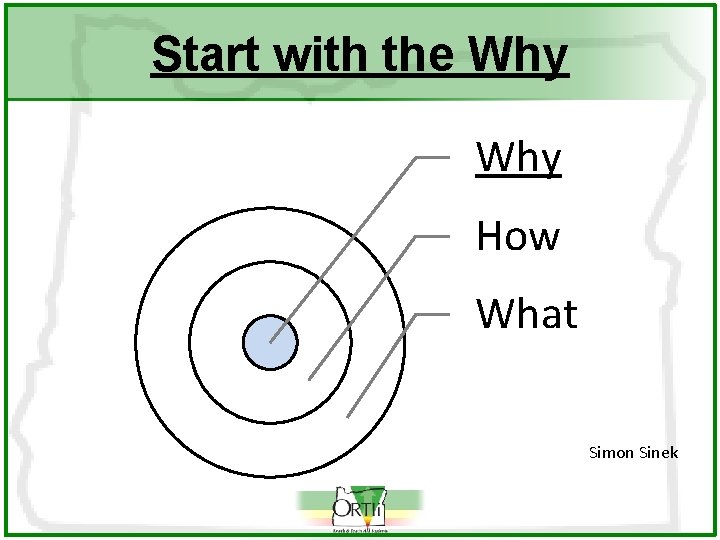 Start with the Why How What Simon Sinek 