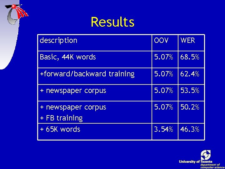 Results description OOV WER Basic, 44 K words 5. 07% 68. 5% +forward/backward training