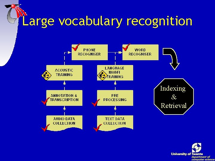 Large vocabulary recognition Indexing & Retrieval Large vocabulary recognition Indexing & Retrieval