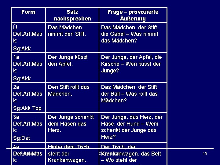 Form Satz nachsprechen Frage – provozierte Äußerung Ü Def. Art: Mas k: Sg: Akk Form Satz nachsprechen Frage – provozierte Äußerung Ü Def. Art: Mas k: Sg: Akk