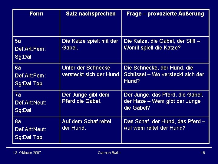 Form Satz nachsprechen Frage – provozierte Äußerung 5 a Def. Art: Fem: Sg: Dat Form Satz nachsprechen Frage – provozierte Äußerung 5 a Def. Art: Fem: Sg: Dat