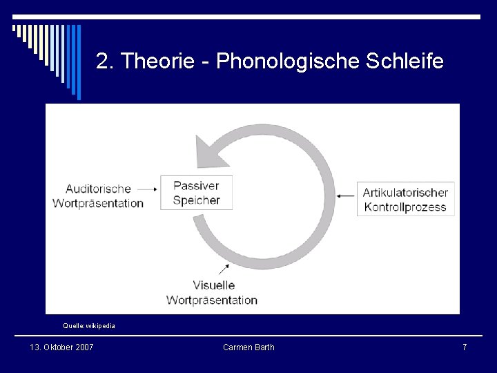 2. Theorie - Phonologische Schleife Quelle: wikipedia 13. Oktober 2007 Carmen Barth 7 2. Theorie - Phonologische Schleife Quelle: wikipedia 13. Oktober 2007 Carmen Barth 7