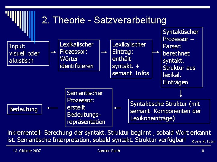 2. Theorie - Satzverarbeitung Input: visuell oder akustisch Bedeutung Lexikalischer Prozessor: Wörter identifizieren Lexikalischer 2. Theorie - Satzverarbeitung Input: visuell oder akustisch Bedeutung Lexikalischer Prozessor: Wörter identifizieren Lexikalischer