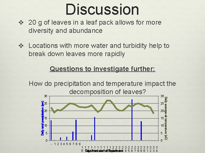 Discussion v 20 g of leaves in a leaf pack allows for more diversity