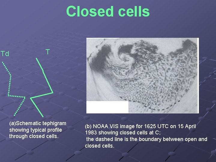 Closed cells Td T (a)Schematic tephigram showing typical profile through closed cells. (b) NOAA