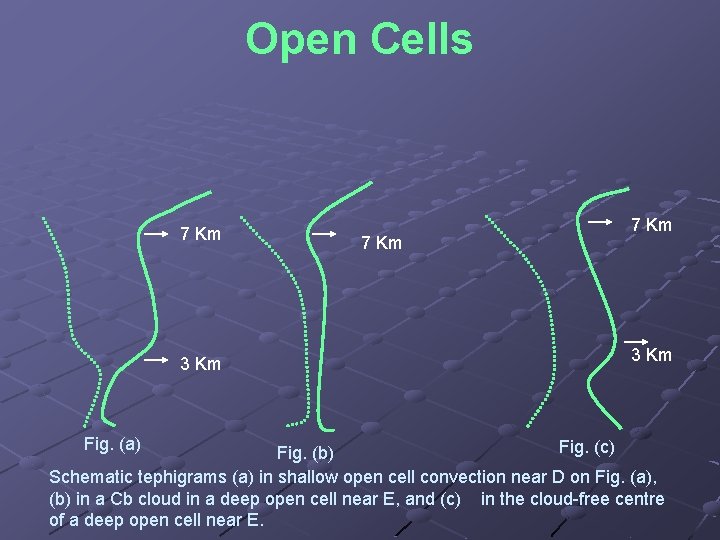 Open Cells 7 Km 3 Km Fig. (a) 7 Km 3 Km Fig. (c)