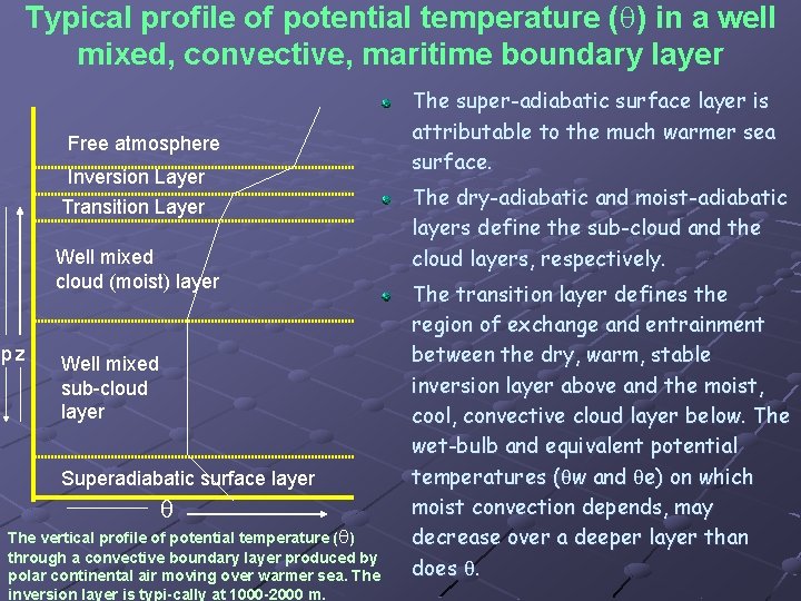 Typical profile of potential temperature ( ) in a well mixed, convective, maritime boundary