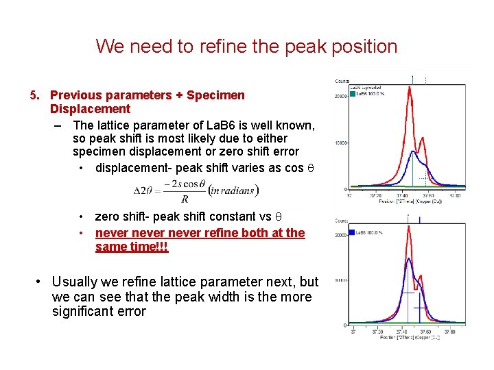 We need to refine the peak position 5. Previous parameters + Specimen Displacement –