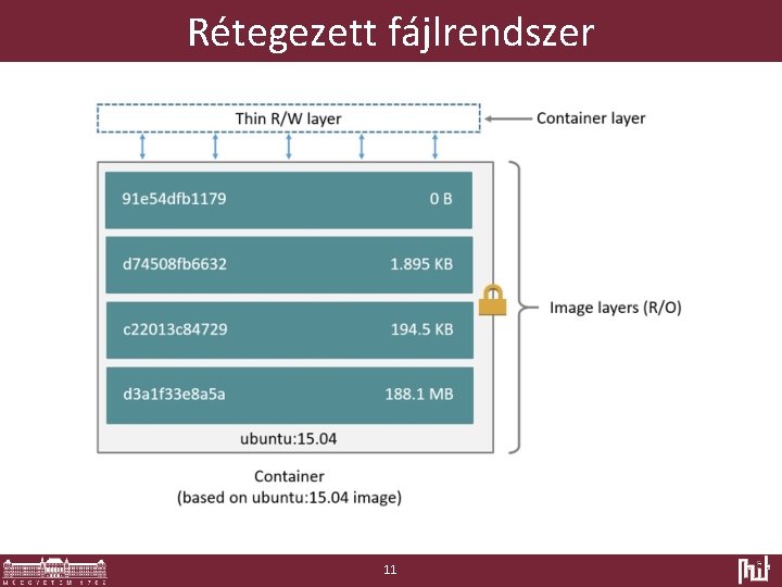 Rétegezett fájlrendszer 11 