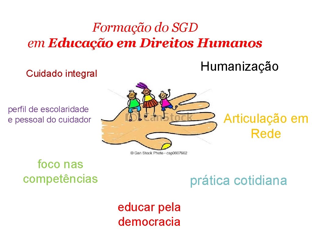 Formação do SGD em Educação em Direitos Humanização Cuidado integral perfil de escolaridade e