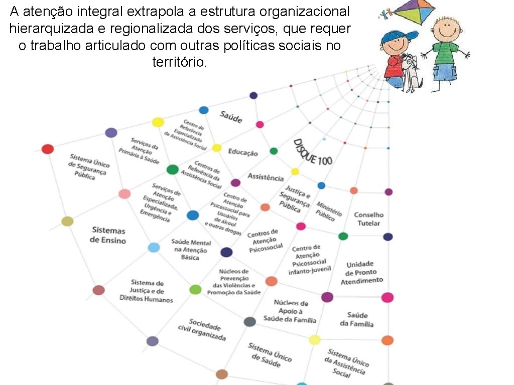 A atenção integral extrapola a estrutura organizacional hierarquizada e regionalizada dos serviços, que requer