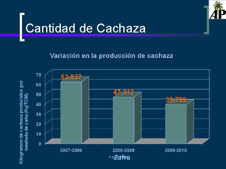 Cantidad de Cachaza Hannia Thiele 