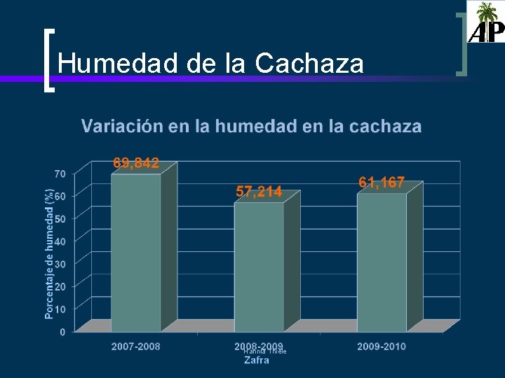 Humedad de la Cachaza Hannia Thiele 