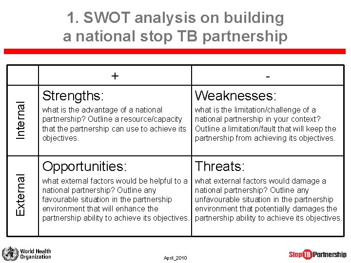 1. SWOT analysis on building a national stop TB partnership External Internal + Strengths: 1. SWOT analysis on building a national stop TB partnership External Internal + Strengths: