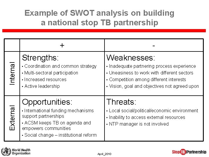 Example of SWOT analysis on building a national stop TB partnership External Internal + Example of SWOT analysis on building a national stop TB partnership External Internal +
