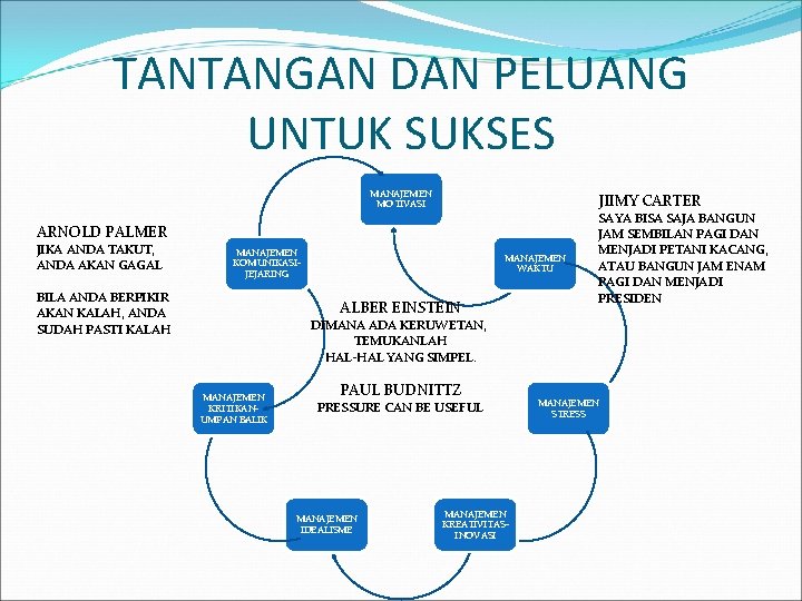 TANTANGAN DAN PELUANG UNTUK SUKSES MANAJEMEN MOTIVASI JIIMY CARTER ARNOLD PALMER JIKA ANDA TAKUT, TANTANGAN DAN PELUANG UNTUK SUKSES MANAJEMEN MOTIVASI JIIMY CARTER ARNOLD PALMER JIKA ANDA TAKUT,