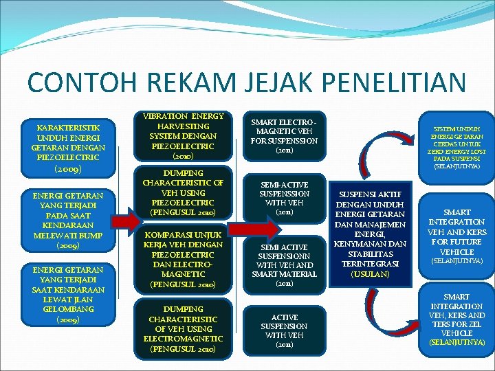 CONTOH REKAM JEJAK PENELITIAN KARAKTERISTIK UNDUH ENERGI GETARAN DENGAN PIEZOELECTRIC (2009) ENERGI GETARAN YANG CONTOH REKAM JEJAK PENELITIAN KARAKTERISTIK UNDUH ENERGI GETARAN DENGAN PIEZOELECTRIC (2009) ENERGI GETARAN YANG