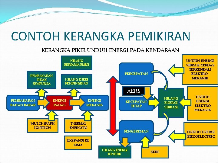 CONTOH KERANGKA PEMIKIRAN KERANGKA PIKIR UNDUH ENERGI PADA KENDARAAN UNDUH ENERGI VIBRASI CERDAS TERKENDALI CONTOH KERANGKA PEMIKIRAN KERANGKA PIKIR UNDUH ENERGI PADA KENDARAAN UNDUH ENERGI VIBRASI CERDAS TERKENDALI