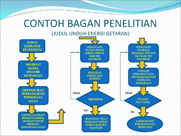 CONTOH BAGAN PENELITIAN (JUDUL UNDUH ENERGI GETARAN) KAJIAN LITERATUR PENDUKUNG MERANCANG SISTEM UNDUH ENERGI CONTOH BAGAN PENELITIAN (JUDUL UNDUH ENERGI GETARAN) KAJIAN LITERATUR PENDUKUNG MERANCANG SISTEM UNDUH ENERGI