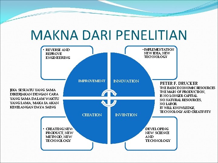MAKNA DARI PENELITIAN • REVERSE AND REPROVE ENGINEERING • IMPLEMENTATION NEW IDEA, NEW TECHNOLOGY MAKNA DARI PENELITIAN • REVERSE AND REPROVE ENGINEERING • IMPLEMENTATION NEW IDEA, NEW TECHNOLOGY