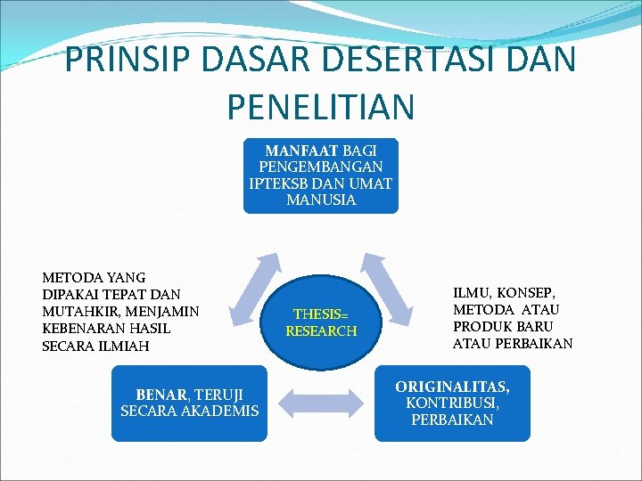 PRINSIP DASAR DESERTASI DAN PENELITIAN MANFAAT BAGI PENGEMBANGAN IPTEKSB DAN UMAT MANUSIA METODA YANG PRINSIP DASAR DESERTASI DAN PENELITIAN MANFAAT BAGI PENGEMBANGAN IPTEKSB DAN UMAT MANUSIA METODA YANG