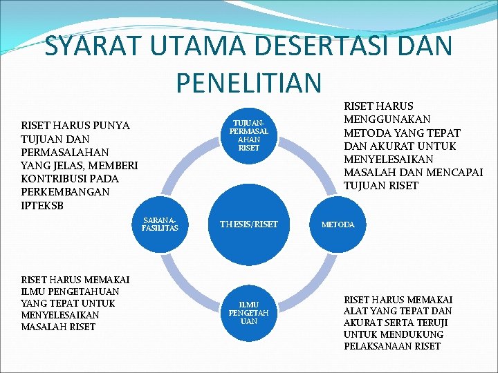 SYARAT UTAMA DESERTASI DAN PENELITIAN TUJUANPERMASAL AHAN RISET HARUS PUNYA TUJUAN DAN PERMASALAHAN YANG SYARAT UTAMA DESERTASI DAN PENELITIAN TUJUANPERMASAL AHAN RISET HARUS PUNYA TUJUAN DAN PERMASALAHAN YANG