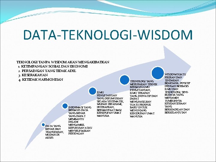 DATA-TEKNOLOGI-WISDOM TEKNOLOGI TANPA WISDOM AKAN MENGAKIBATKAN 1. KETIMPANGAN SOSIAL DAN EKONOMI 2. PERSAINGAN YANG DATA-TEKNOLOGI-WISDOM TEKNOLOGI TANPA WISDOM AKAN MENGAKIBATKAN 1. KETIMPANGAN SOSIAL DAN EKONOMI 2. PERSAINGAN YANG