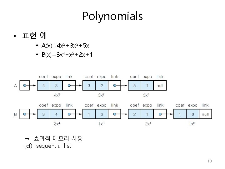 Polynomials • 표현 예 • A(x)=4 x 3+3 x 2+5 x • B(x)=3 x