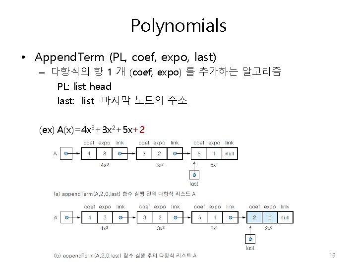 Polynomials • Append. Term (PL, coef, expo, last) – 다항식의 항 1 개 (coef,