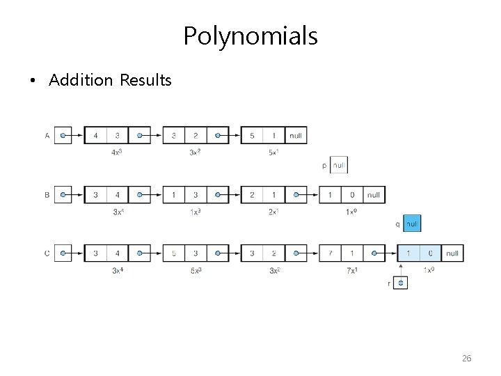 Polynomials • Addition Results 26 