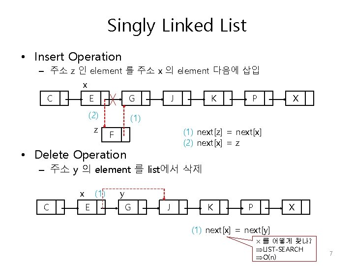 Singly Linked List • Insert Operation – 주소 z 인 element 를 주소 x