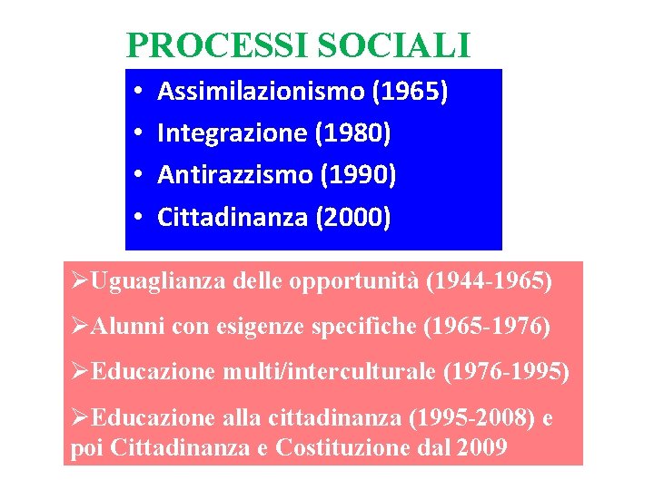 PROCESSI SOCIALI • • Assimilazionismo (1965) Integrazione (1980) Antirazzismo (1990) Cittadinanza (2000) ØUguaglianza delle