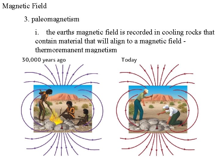 Magnetic Field 3. paleomagnetism i. the earths magnetic field is recorded in cooling rocks Magnetic Field 3. paleomagnetism i. the earths magnetic field is recorded in cooling rocks