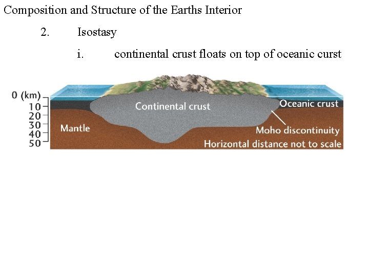 Composition and Structure of the Earths Interior 2. Isostasy i. continental crust floats on Composition and Structure of the Earths Interior 2. Isostasy i. continental crust floats on