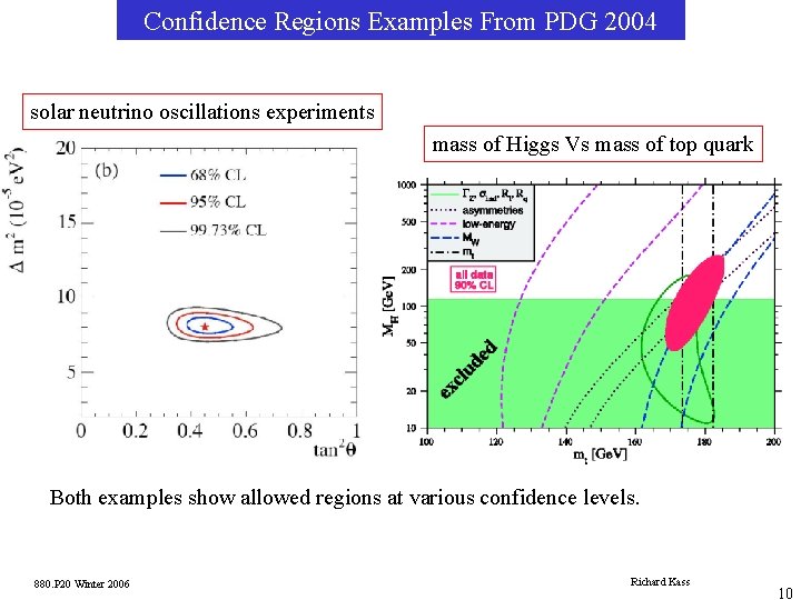 Confidence Regions Examples From PDG 2004 solar neutrino oscillations experiments mass of Higgs Vs