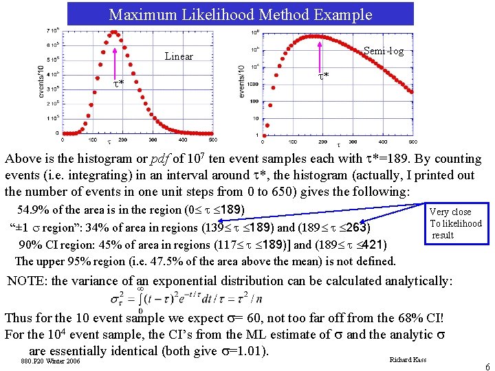 Maximum Likelihood Method Example Semi-log Linear t* t* Above is the histogram or pdf