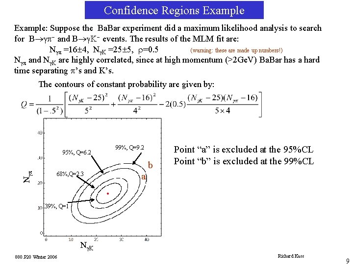 Confidence Regions Example: Suppose the Ba. Bar experiment did a maximum likelihood analysis to