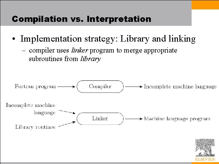 Compilation vs. Interpretation • Implementation strategy: Library and linking – compiler uses linker program