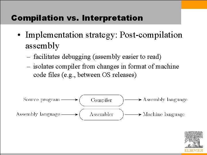 Compilation vs. Interpretation • Implementation strategy: Post-compilation assembly – facilitates debugging (assembly easier to