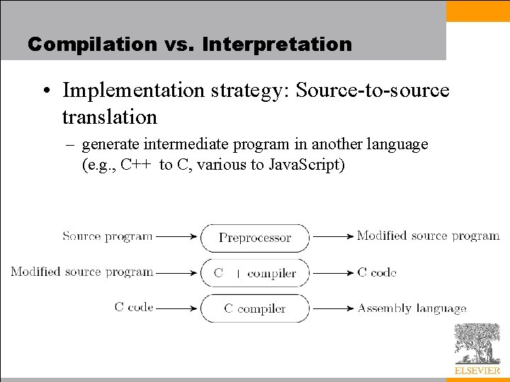 Compilation vs. Interpretation • Implementation strategy: Source-to-source translation – generate intermediate program in another