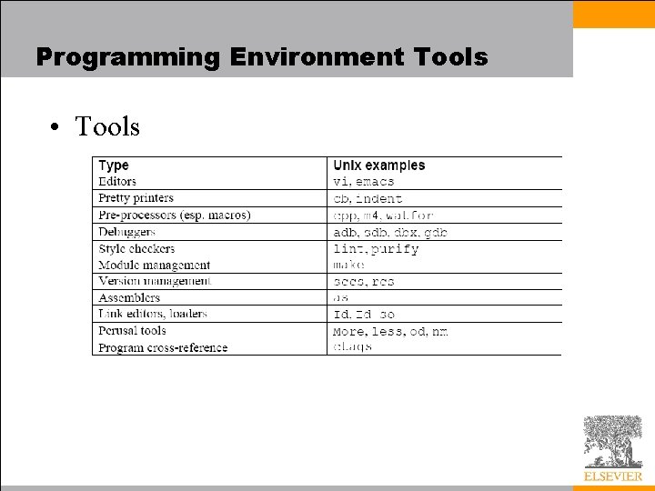 Programming Environment Tools • Tools 