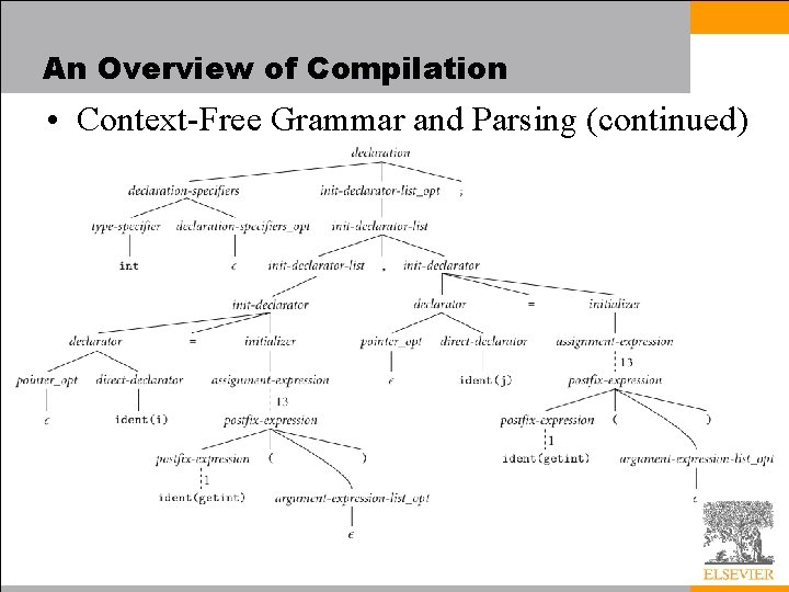 An Overview of Compilation • Context-Free Grammar and Parsing (continued) 