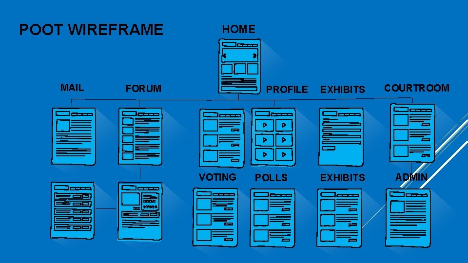 POOT WIREFRAME MAIL HOME FORUM PROFILE VOTING POLLS EXHIBITS COURTROOM ADMIN 