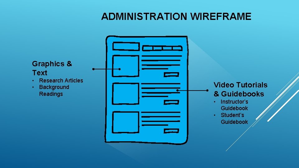 ADMINISTRATION WIREFRAME Graphics & Text • Research Articles • Background Readings Video Tutorials &