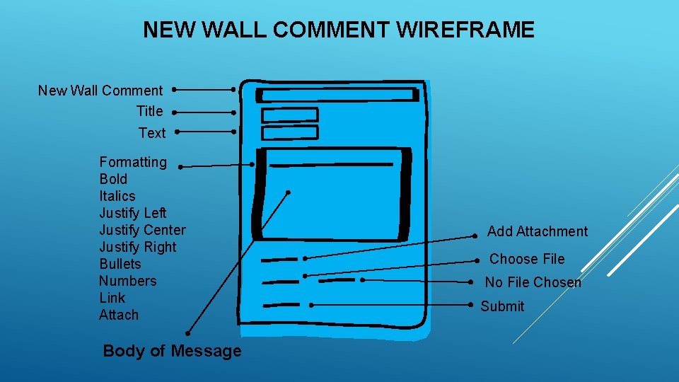 NEW WALL COMMENT WIREFRAME New Wall Comment Title Text Formatting Bold Italics Justify Left