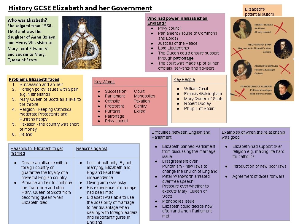 History GCSE Elizabeth and her Government Who had power in Elizabethan England? ● Privy