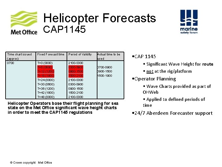 Helicopter Forecasts CAP 1145 Time chart issued (approx) 0700 Fixed Forecast time Period of Helicopter Forecasts CAP 1145 Time chart issued (approx) 0700 Fixed Forecast time Period of